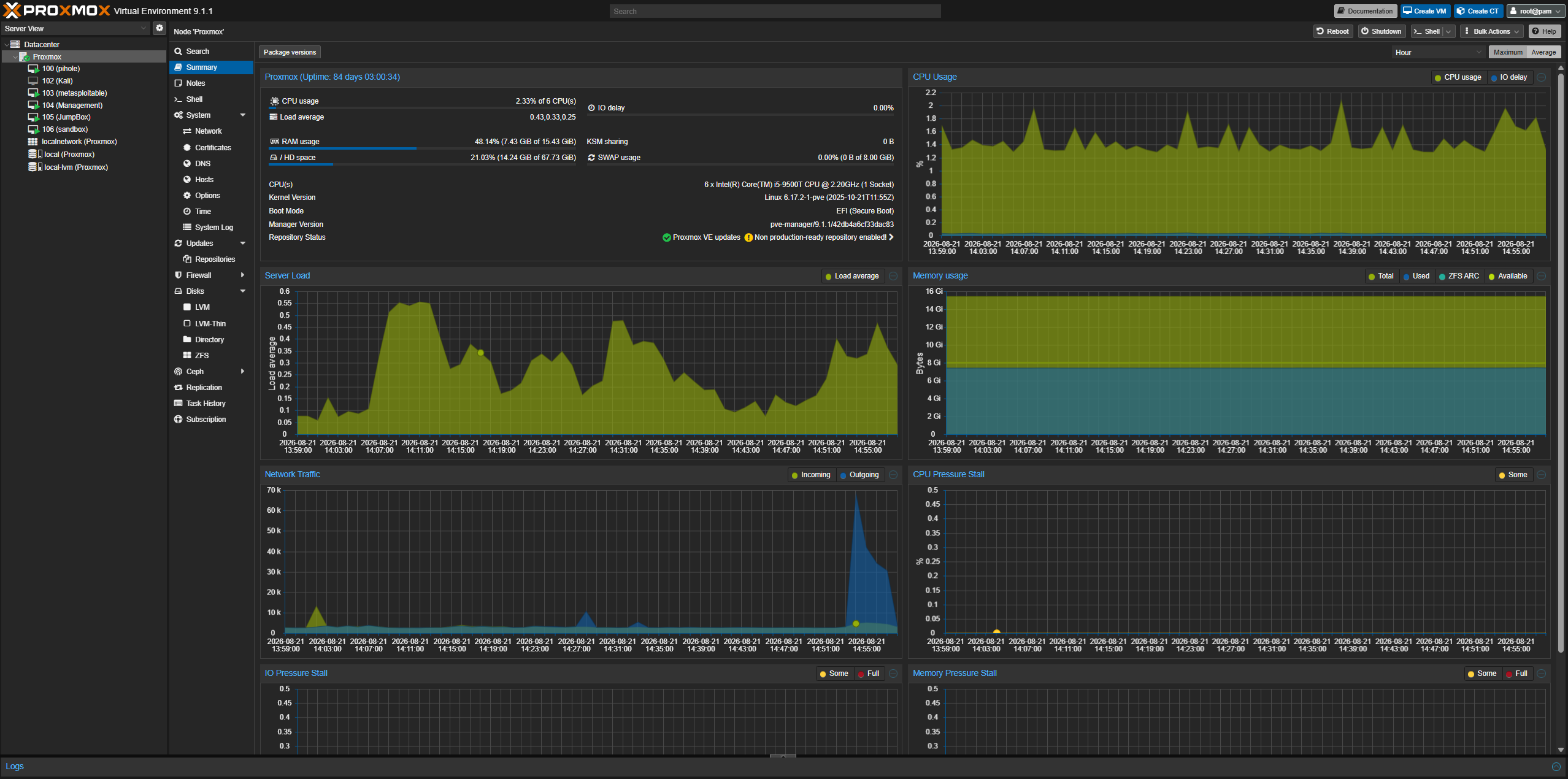 Proxmox VE dashboard